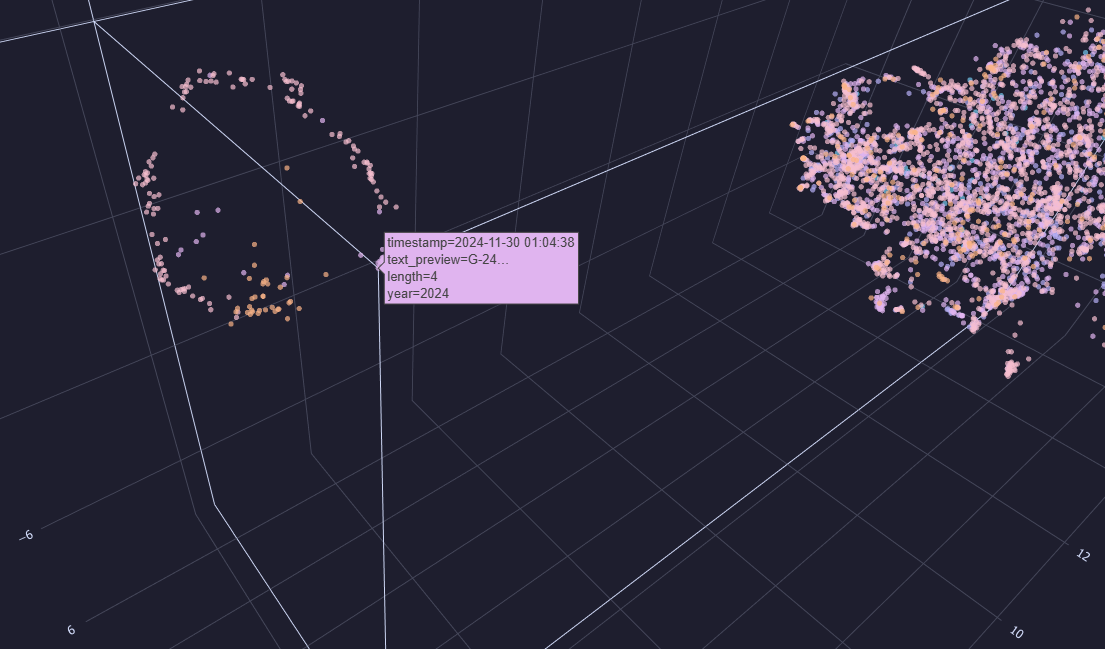 Zoomed-in view of a circular cluster in the UMAP map, corresponding to gym-session entries.